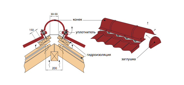 Схема монтажа конька металлочерепичной кровли