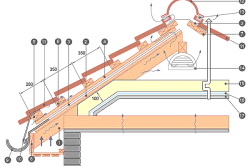 Схема N 1: технология монтажа металлочерепичной крыши.