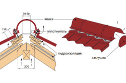 Схема установки металлочерепичного конька.