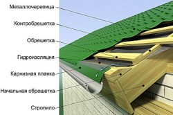 Схема крыши из металлочерепицы