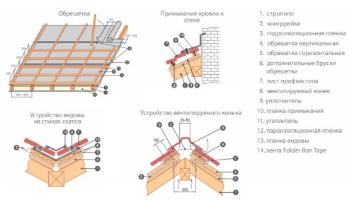 Схема монтажа металлопрофиля для крыши