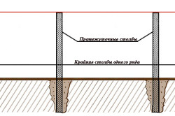 Схема установки стоек и разметки территории под забор