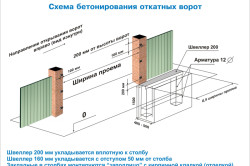 Схема бетонирования опорных столбов фундамента для откатных ворот.