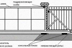 Схема устройства откатных консольных ворот 