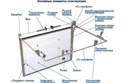 Схема устройства подвесных ворот 