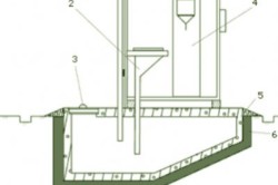 Схема дачного туалета с ямой