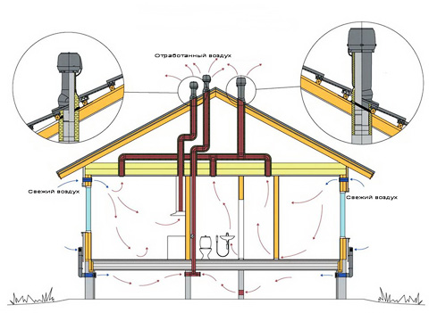 Схема устройства вентиляции туалета.