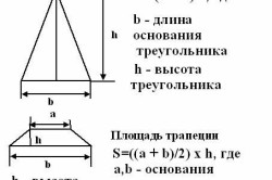 Формула расчета площади четырехскатной крыши