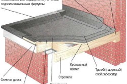 Схема крыши из рубероида