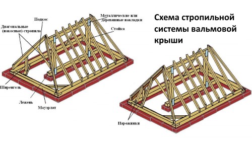 Схема стропильной системы вальмовой крыши
