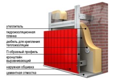 Схема установки стенового профнастила