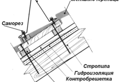 Схема монтажа снегозадержателя на металлочерепицу.