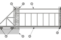 Схема устройства откатных ворот.