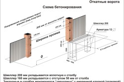 Схема бетонирования откатных ворот из профлиста