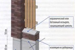 Схема деревянного забора с кирпичными столбами