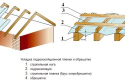 Схема монтажа профнастила на крышу своими руками