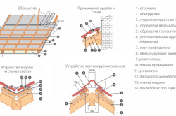 Схема монтажа металлопрофиля на крышу