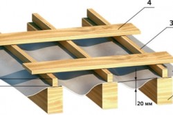 Схема укладки обрешетки крыши