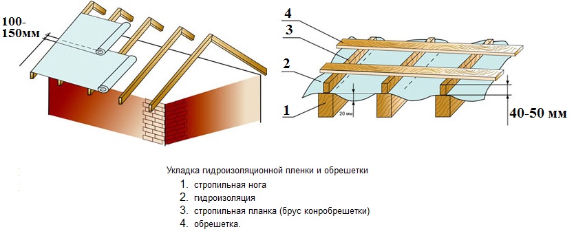 Монтаж профнастила на крышу