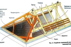 Схема стропильной системы вальмовой крыши