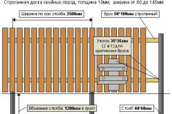 Схема деревянного забора из штакетника