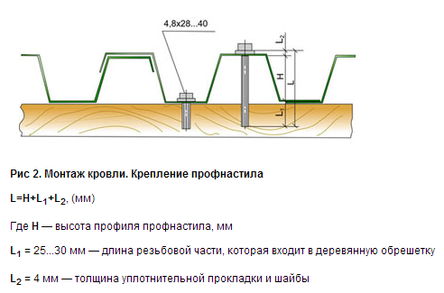 Монтаж профлиста у труб