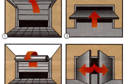 Типы гаражных ворот: 1 - секционные 2 - рулонные 3 - подъемно-поворотные 4 - распашные .