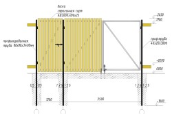 Схема установки деревянного забора и ворот