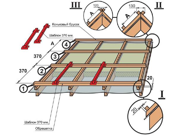 Схема обрешетки крыши под металлопрофиль