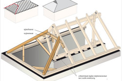 Схема стропильной системы четырехскатной крыши