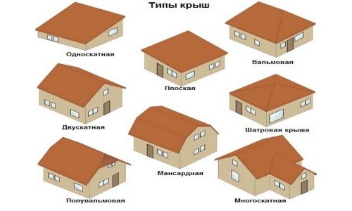 Типы крыш дома