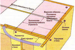 Схема разметки стропил вальмовой крыши и определение нагрузки крыши на дом