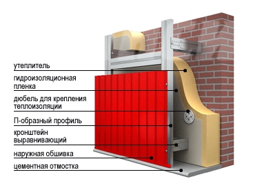 Схема установки стенового профнастила