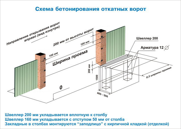 Чертеж раздвижных ворот